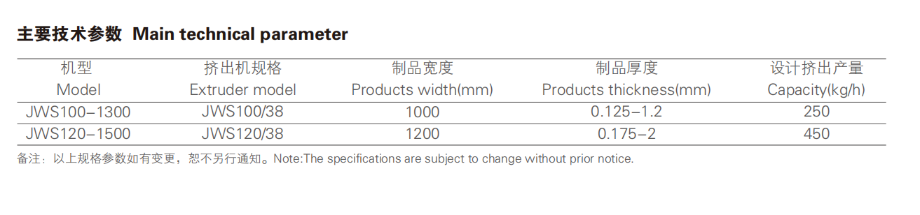 Main technical parameter