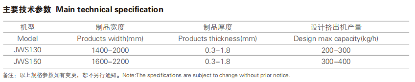 Main technical specification