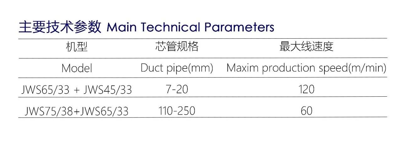 Main Technical Parameters