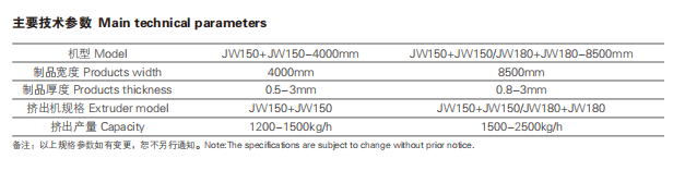 Main technical parameters