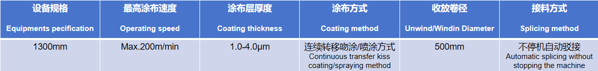 production Specification